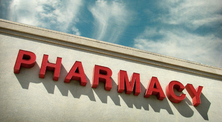 Retail Trends in Pharmacy